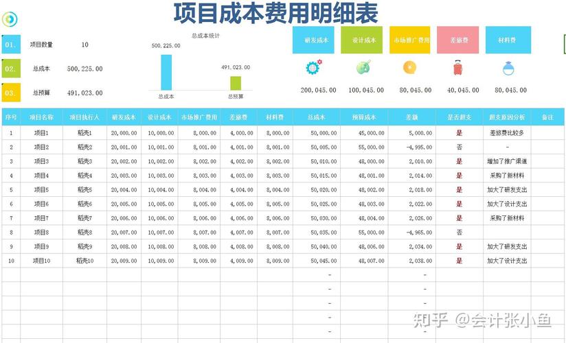 网站建设经济成本主要包含哪些方面？-图2