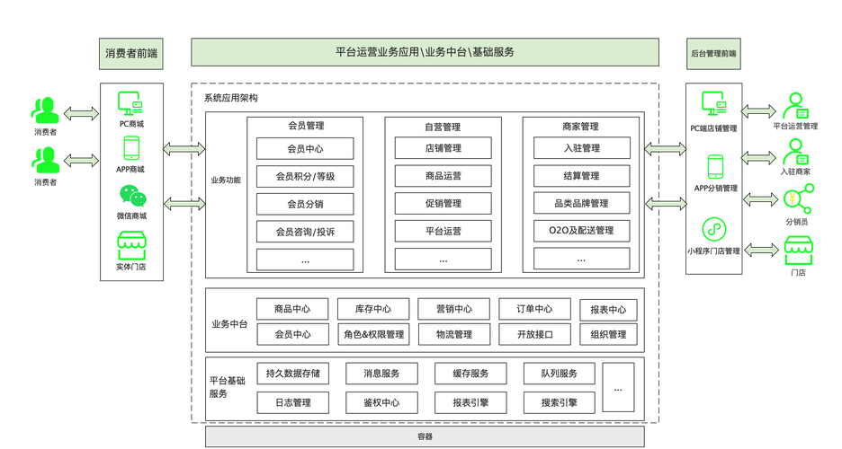 微信商城平台建设方案-图3