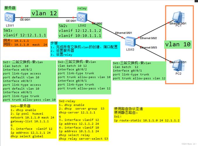 VLAN命令修改后如何验证生效?-图2 VLAN命令修改后如何验证生效?-图2