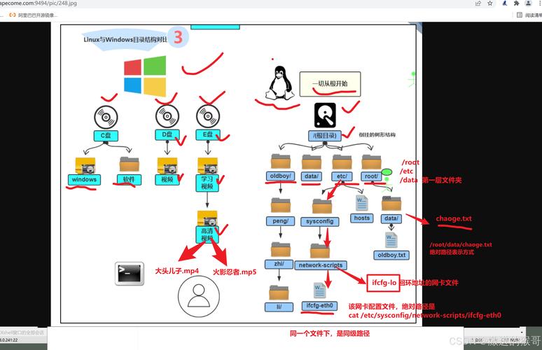 linux 命令对比-图2 linux 命令对比-图2