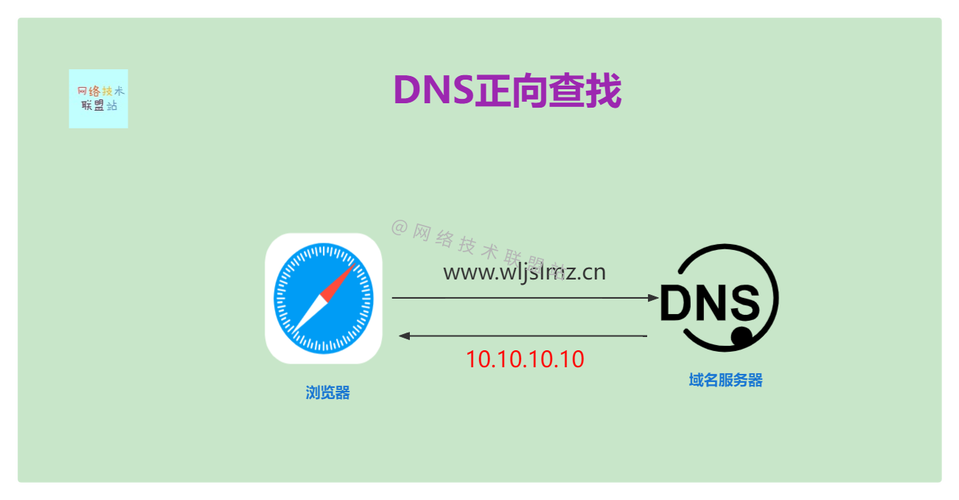 如何查看域名dns生效-图3 如何查看域名dns生效-图3