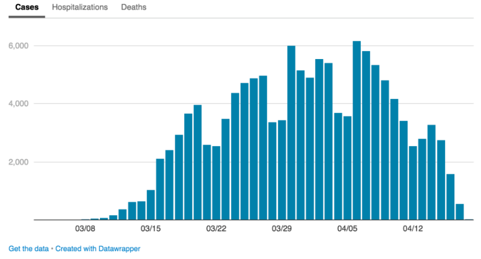 纽约建站费用多少？影响因素有哪些？-图3