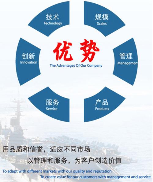 企业网站建设服务优势-图1