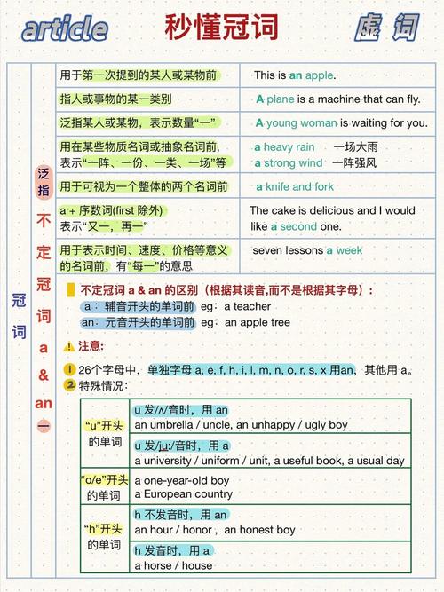 如何确定定冠词-图1 如何确定定冠词-图1