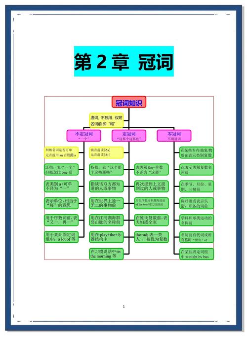 如何确定定冠词-图3 如何确定定冠词-图3
