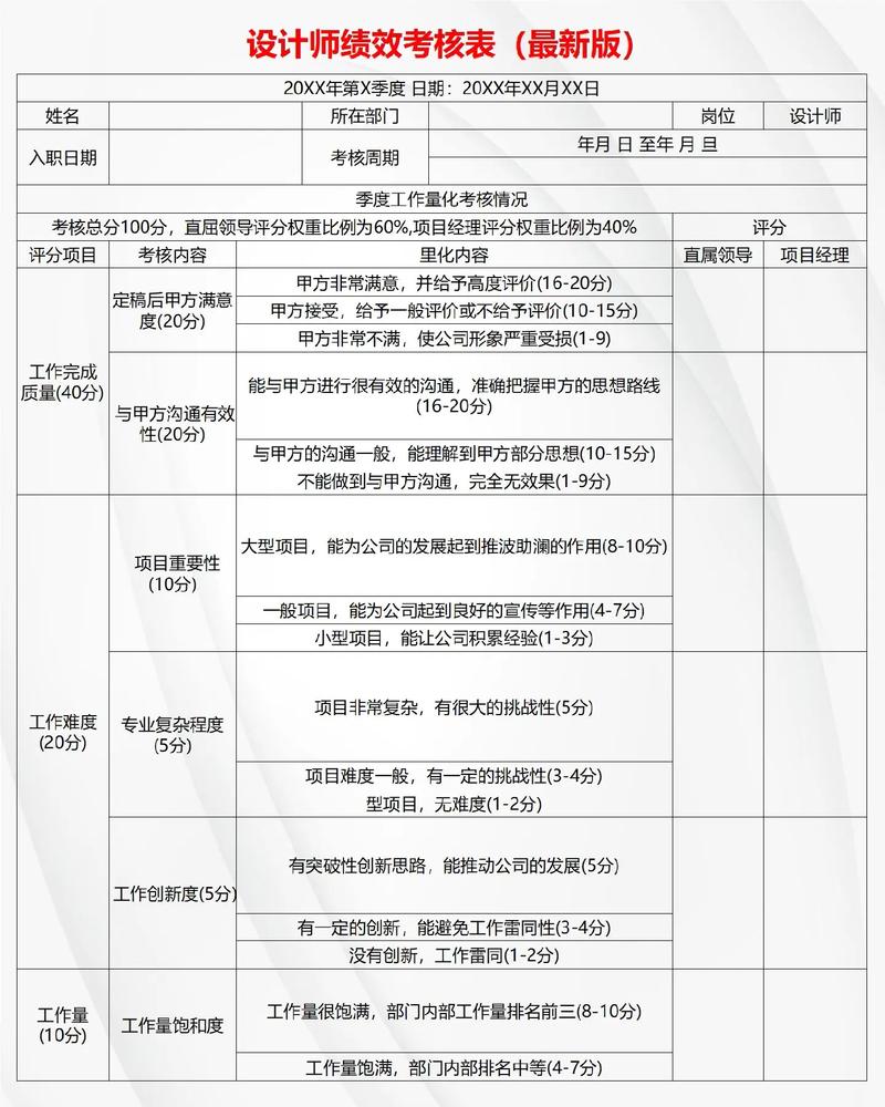设计师绩效如何科学评估?-图1 设计师绩效如何科学评估?-图1