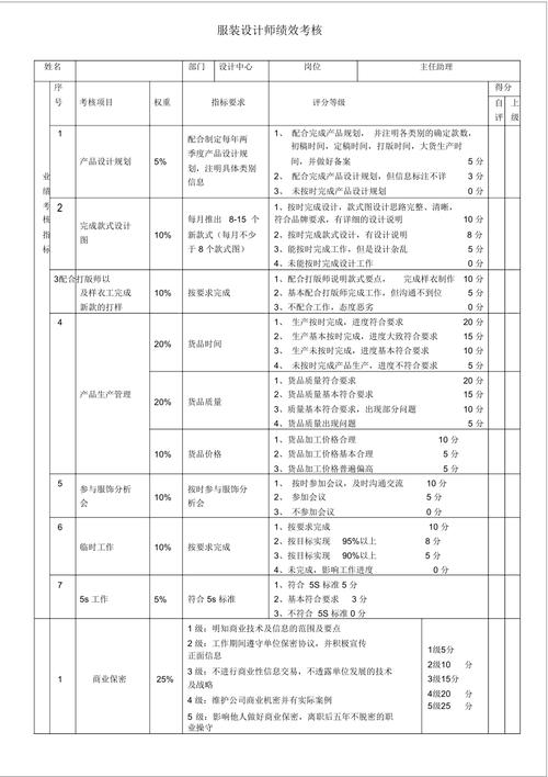 设计师绩效如何科学评估?-图2 设计师绩效如何科学评估?-图2