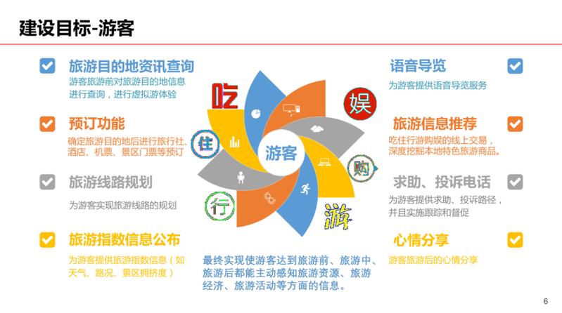 旅游网站规划建设方案应如何高效落地？-图1