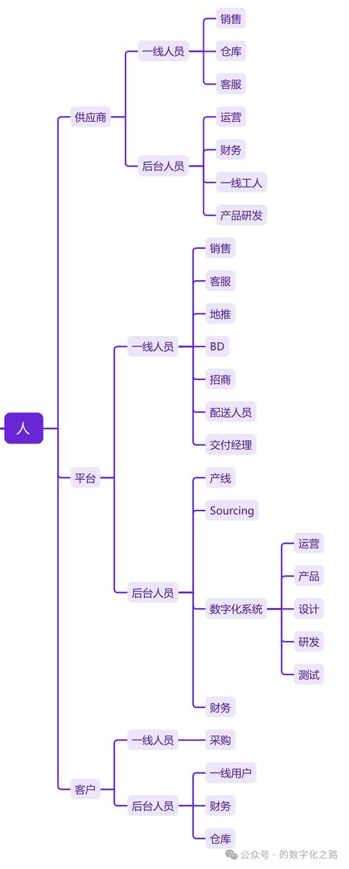 莱芜电商网站建设方案-图3