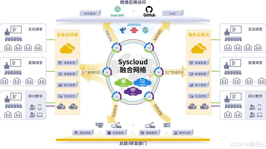 企业如何有效提升网络因素的关键?-图3 企业如何有效提升网络因素的关键?-图3
