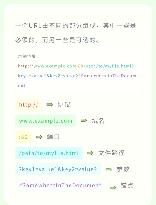 dede如何调用栏目url？-图1