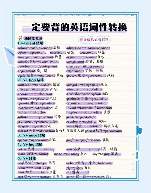 英语如何创造新词？构词法有哪些规律？-图2