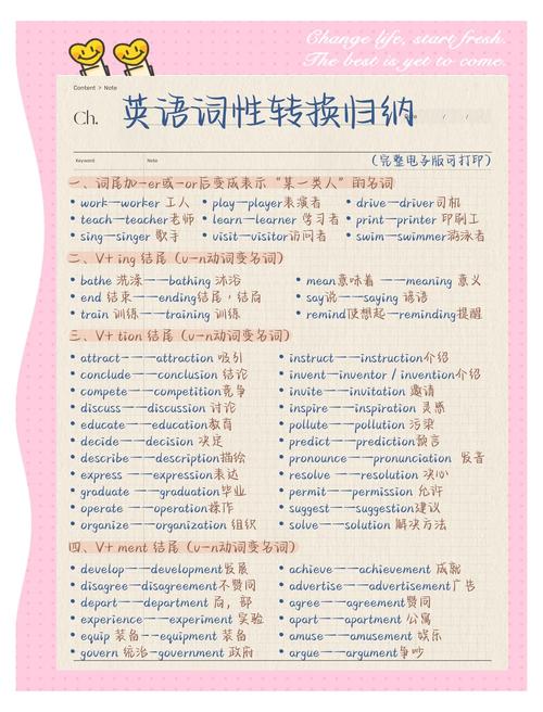 英语如何创造新词？构词法有哪些规律？-图1