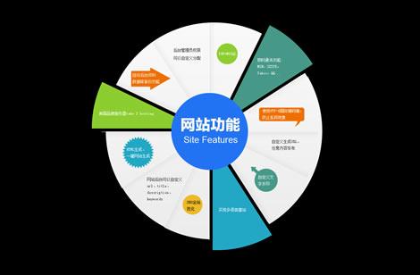 如何体现网站的价值-图3