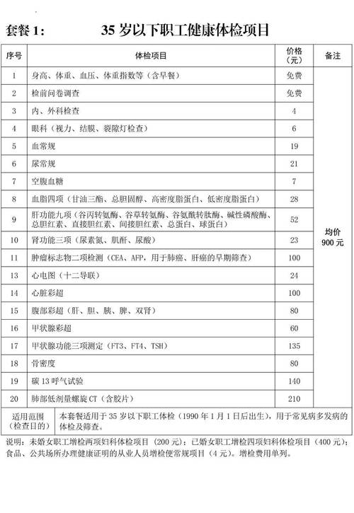 建设体检中心费用测算-图2