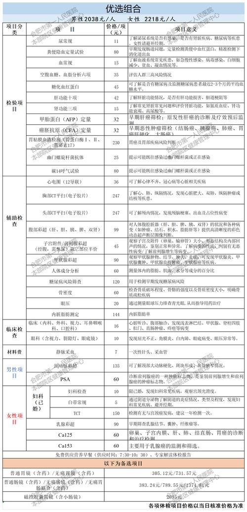 建设体检中心费用测算-图3