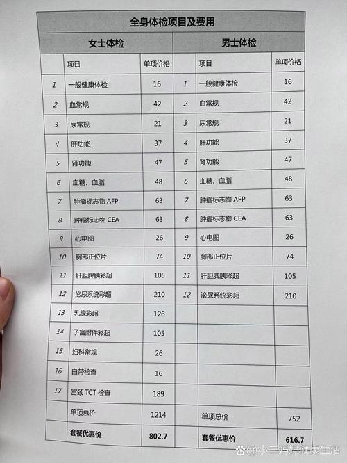 建设体检中心费用测算-图1