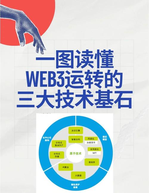 web建设具体指哪些工作内容？-图2
