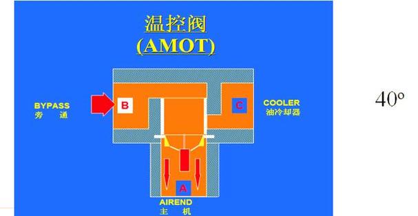 主机压缩系统如何工作-图2 主机压缩系统如何工作-图2