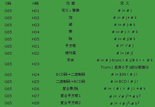 ANSYS宏命令如何高效编写与调试？-图1