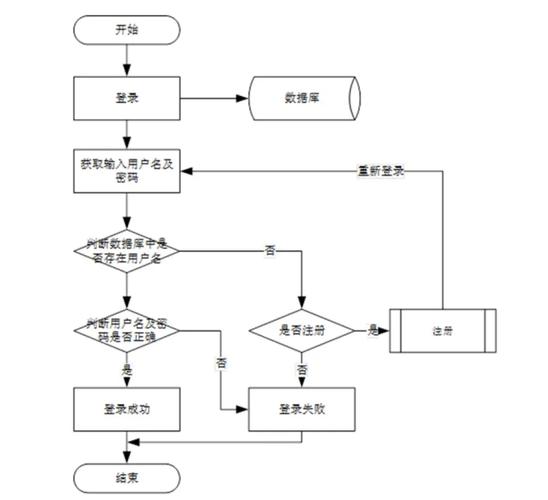 商城网页设计如何高效制作?-图2 商城网页设计如何高效制作?-图2