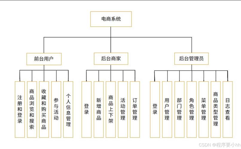 电商系统平台建设框架如何搭建?-图1 电商系统平台建设框架如何搭建?-图1