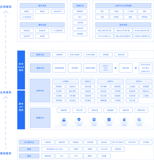 电商系统平台建设框架如何搭建?-图2 电商系统平台建设框架如何搭建?-图2