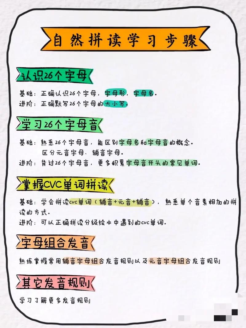 listen自然拼读如何拆分-图2 listen自然拼读如何拆分-图2