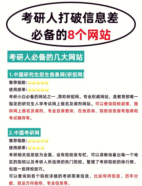 考研网站建设关键点是什么？-图1