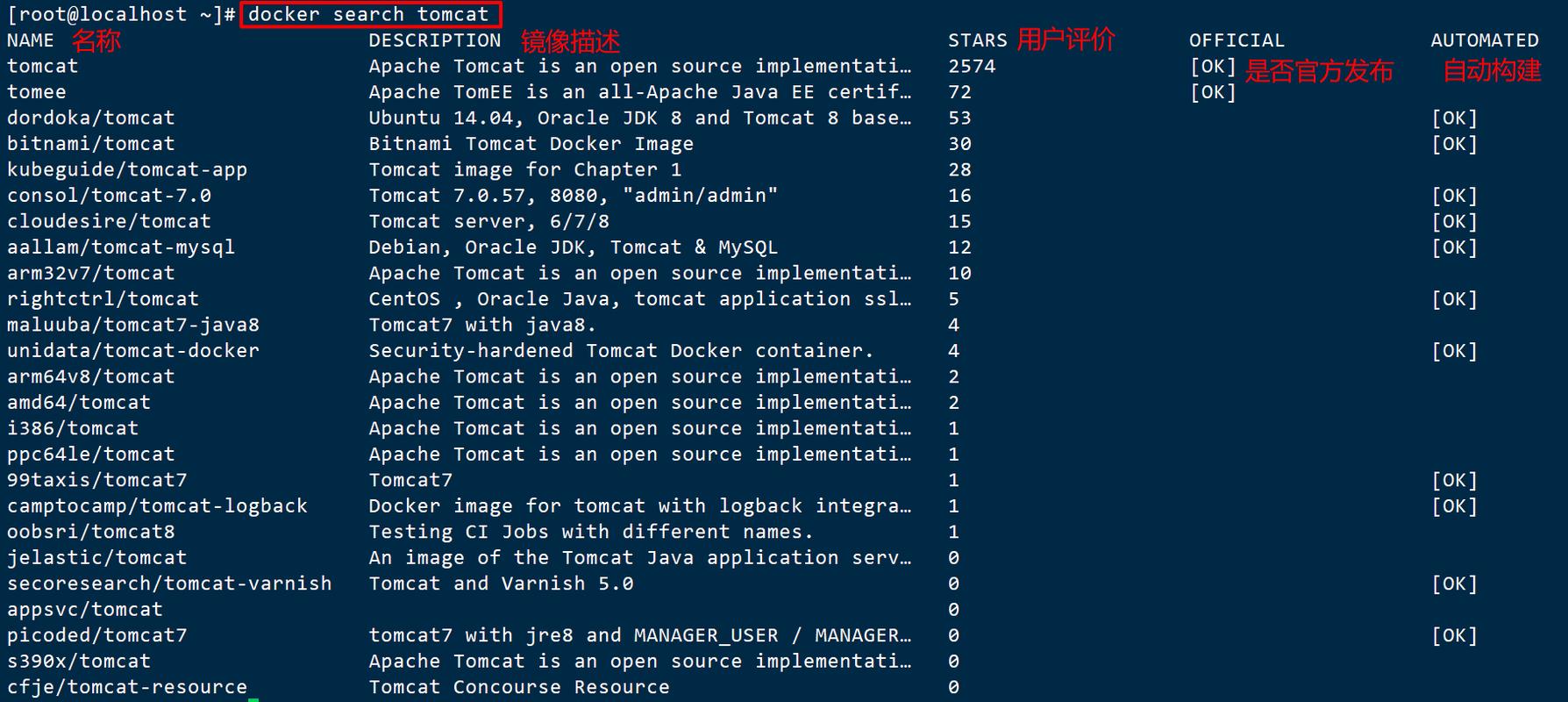 Docker监控命令有哪些？如何高效使用？-图1