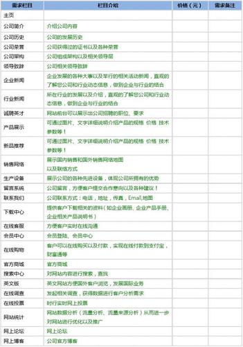 网站建设具体包含哪些必要项目？-图2