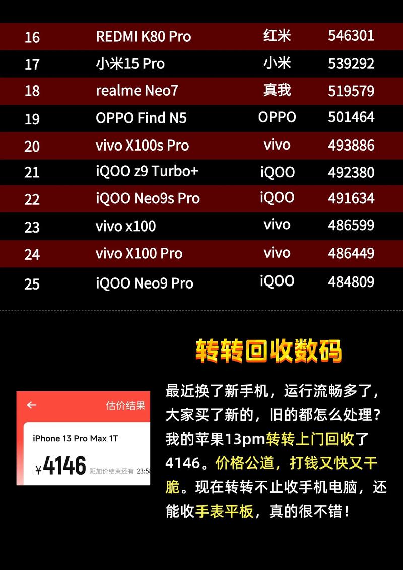 手机端排名优化该怎么做？-图3