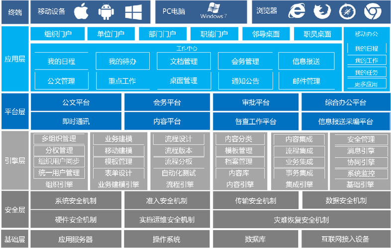 内网门户网站建设方案-图3 内网门户网站建设方案-图3
