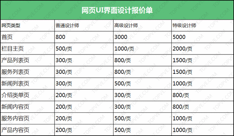 如何做网站报价-图3