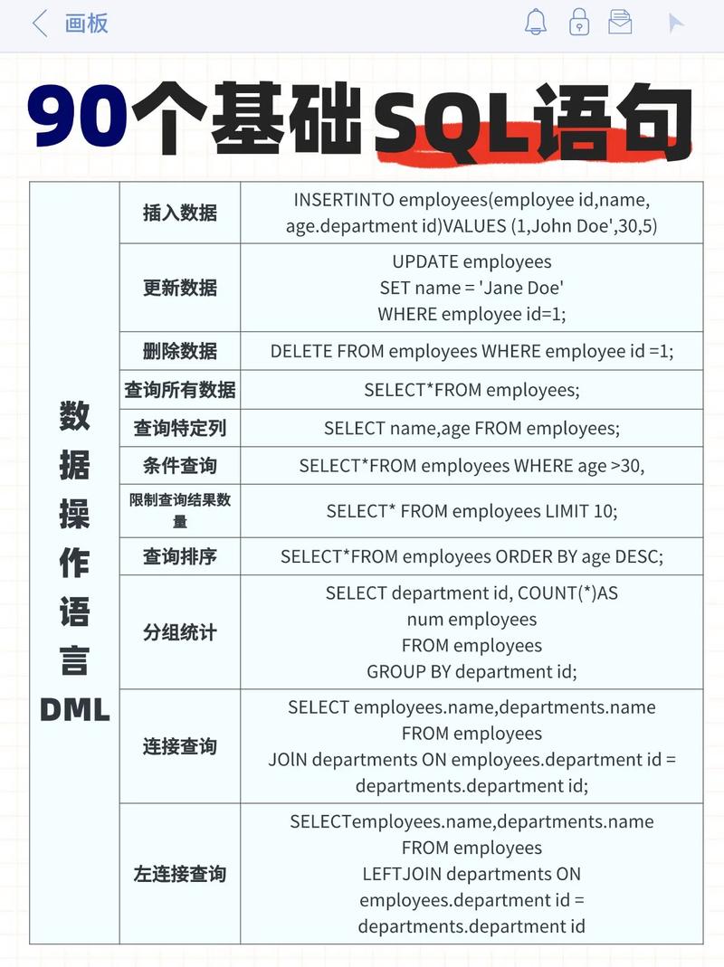 sql命令 换行-图2 sql命令 换行-图2