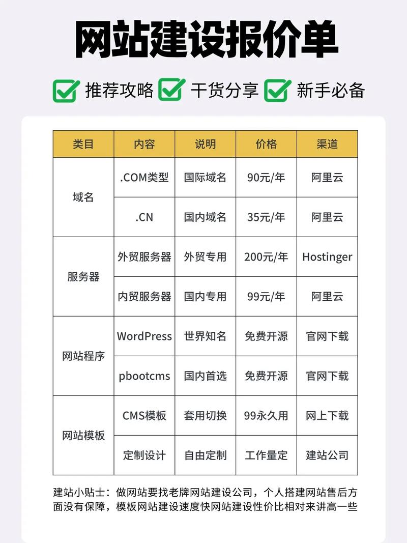 建网站费用到底包含哪些项目?-图2 建网站费用到底包含哪些项目?-图2