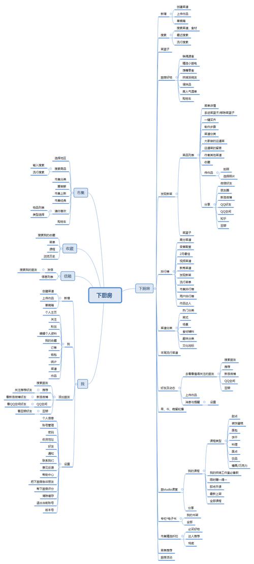 交互分析如何落地?-图1 交互分析如何落地?-图1