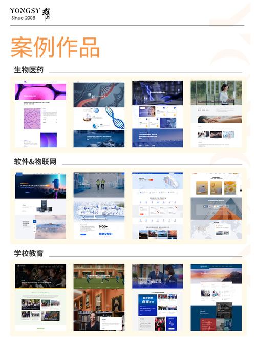 上海专业网站建设方案如何定制？-图3