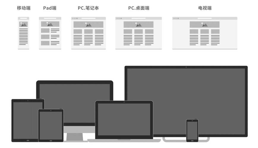自适应如何移动适配-图3