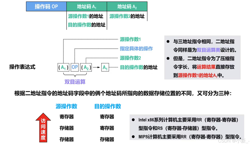 DOS命令为何能直接操作计算机硬件？-图3