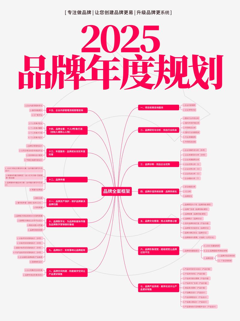 和步骤具体是什么?-图2 和步骤具体是什么?-图2