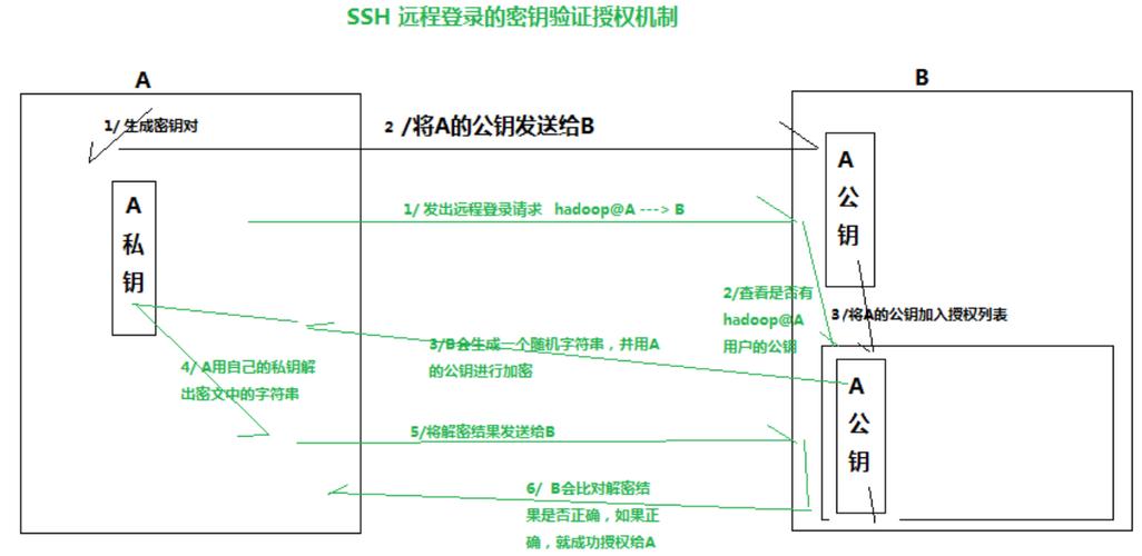 SSH命令如何用私钥登录？-图2