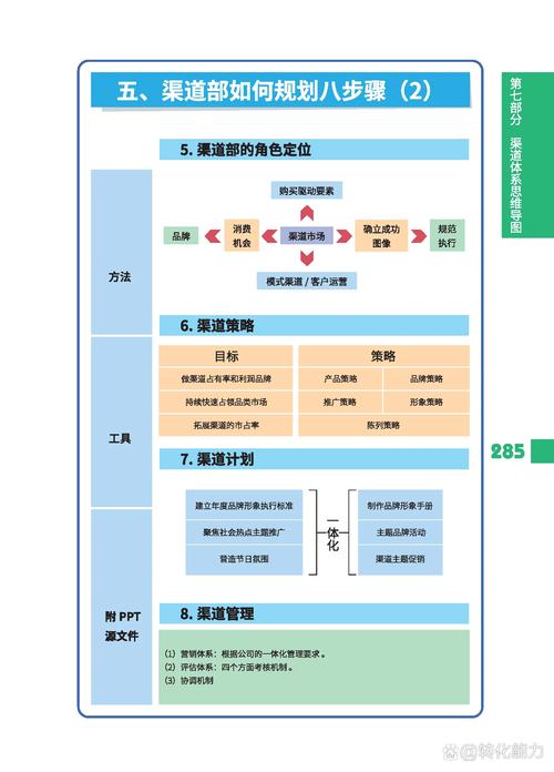 渠道网络建设,策划关键点与落地难点是什么?-图1 渠道网络建设,策划关键点与落地难点是什么?-图1