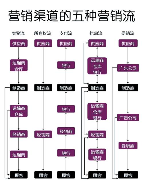 渠道网络建设,策划关键点与落地难点是什么?-图2 渠道网络建设,策划关键点与落地难点是什么?-图2
