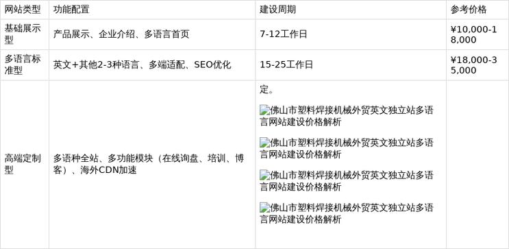 佛山企业网站建设价格-图1 佛山企业网站建设价格-图1