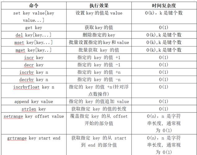 Redis管理命令有哪些常用操作？-图1