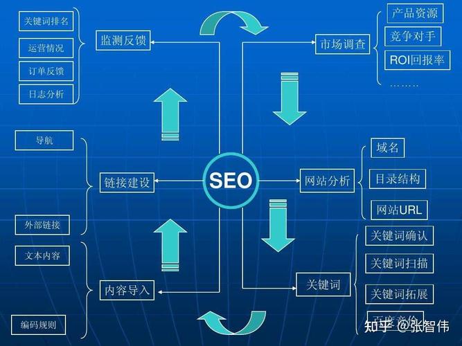seo如何建设内链-图1 seo如何建设内链-图1