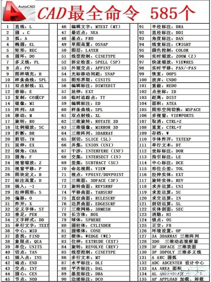 AutoCAD命令缩写有哪些?-图1 AutoCAD命令缩写有哪些?-图1