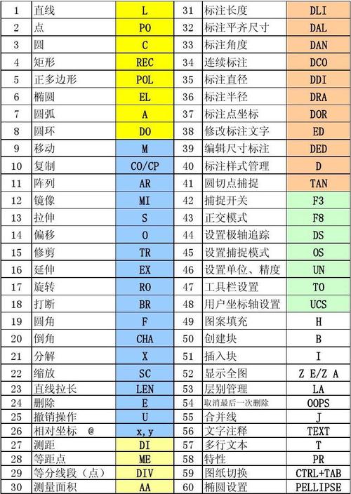 AutoCAD命令缩写有哪些？-图2