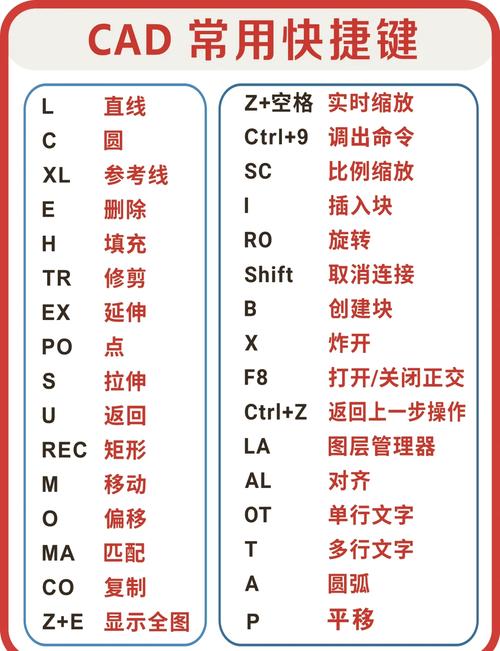AutoCAD命令缩写有哪些？-图3